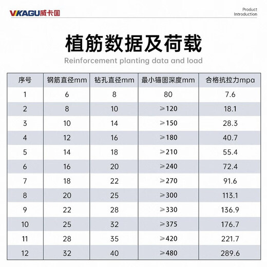 VIKAGU two-component epoxy injection gun for strong reinforcement of reinforced concrete resin planting glue VGBA01 360ml