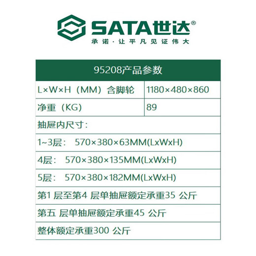 SATA Tools-Auto Maintenance and Auto Repair Five-Drawer Wheeled Tool Trolley 95208 SATA SATA Tools-Auto Maintenance and Auto Repair Five-Drawer Wheeled Tool Trolley
