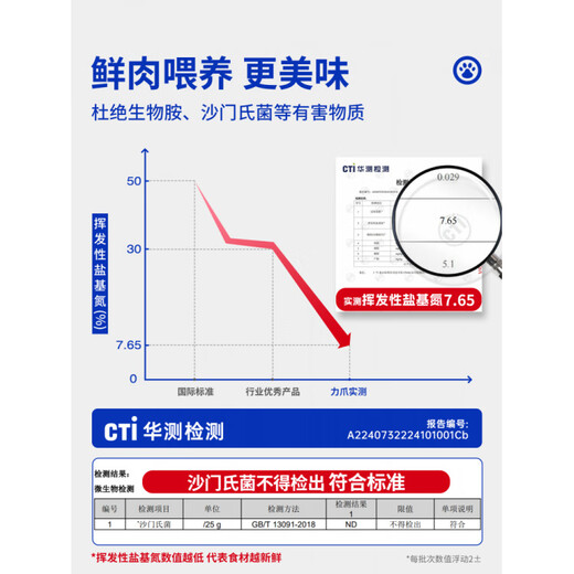 LEAZHOOLEAZHOO Fresh Meat Low Temperature Baked Full Price Trial Cat Food for Adult Cats and Kittens All Stages 150g Trial Pack Chicken Flavor 150g 50g 3 Packs