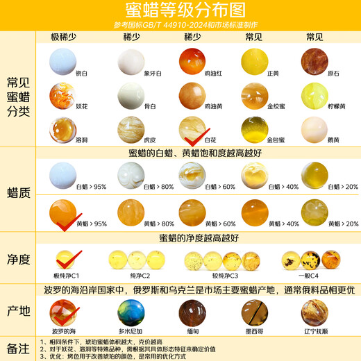 Shi Yue jewelry collection grade natural raw mineral beeswax single bead loose bead accessories full of honey chicken fat yellow demon flower white nectar 9-10mm