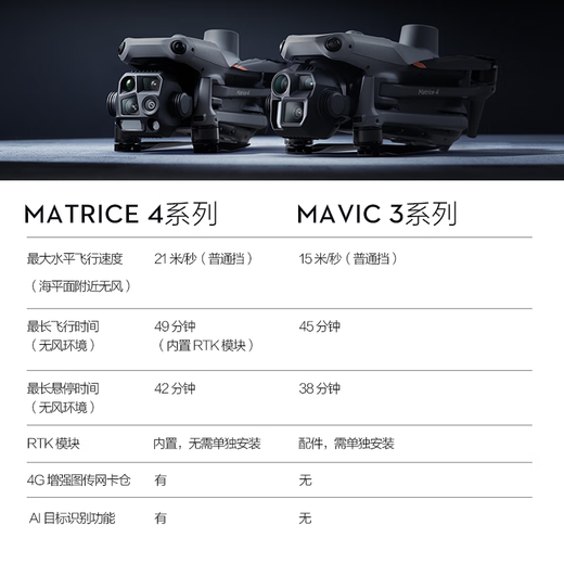 DJI UAV Matrice 4T Laser Ranging Ultra-clear Industry Version Flagship Package Includes 4 Batteries + RTK + Flagship Insurance + Megaphone + Searchlight + Thrower Pickup Card