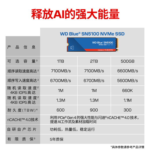 Disque SSD Western Digital Interface SanDisk SN5100 M.2 (NVMe PCIe 4.0) Accessoires pour ordinateurs portables AI Puces originales non tombées ou fausses spécifications SN5100 | 1 To, 7 100 Mo/s