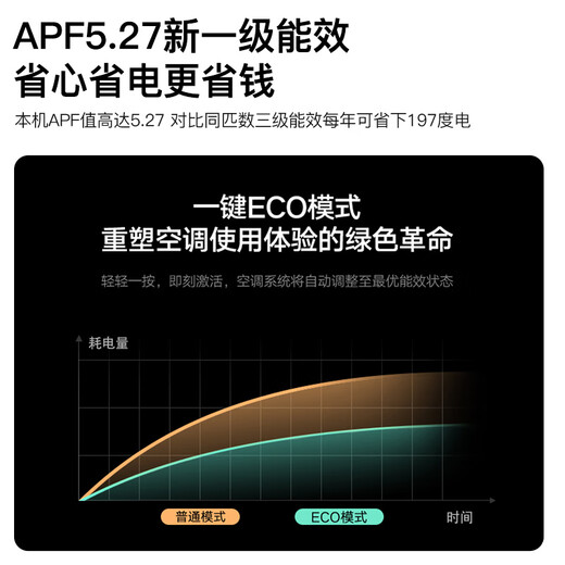 Konka air conditioner is super power-saving, large 1.5 HP, new first-level energy efficiency, variable frequency heating and cooling, long-distance air supply, pure copper tube bedroom hang-up, national subsidy, trade-in KFR-35GW/V9B10