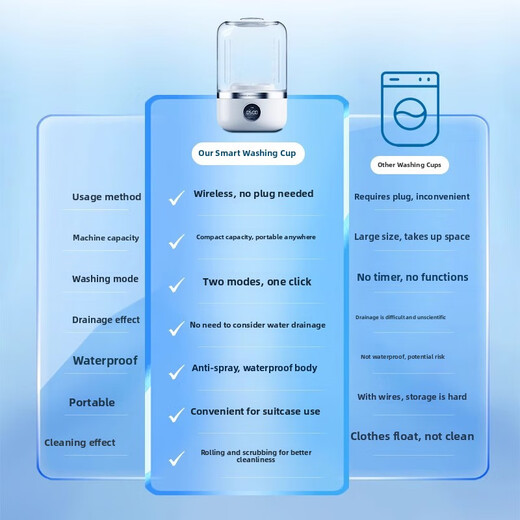 Pupan Germany installation-free mini underwear washing machine washing socks and underwear all-in-one machine small wireless portable laundry cup German Seiko Streamer White installation-free +8 dimensional wave