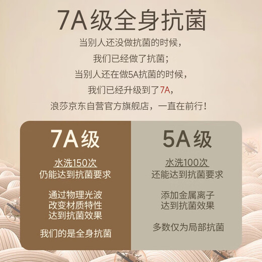 Langsha Autumn Clothes and Autumn Pants Women's Suit 100% Cotton 7A Antibacterial and Anti-mite Women's Cotton Sweater Thin Thermal Underwear