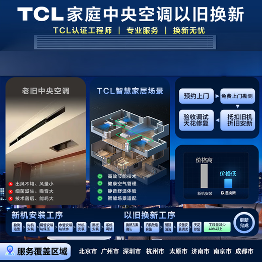 TCL household small blue wing fresh air central air conditioner 3/4/5 HP one to two three four five duct machine 6/7/10 HP variable frequency first level energy efficiency hidden whole house air conditioner multi-split unit large 3 HP one to two free survey cross flow level one