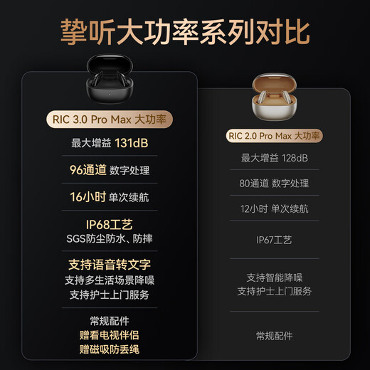 Zhiting Zhiting Chen Fei hearing aid for the elderly with severe hearing loss 3.0ProMax binaural