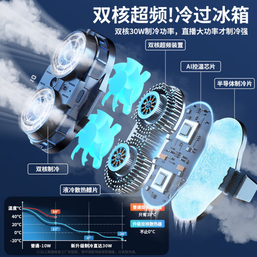 Sawang German live broadcast special mobile phone radiator artifact semiconductor refrigeration super ice-sealed back clip integrated bracket with fan for anchors playing games suitable for Apple IQOO Black Shark OnePlus anchors dedicated dual-core overclocking refrigeration three-speed digital display