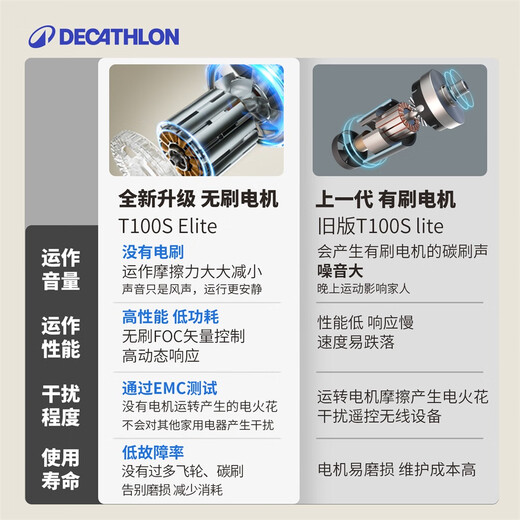 Decathlon T100S220V smart folding treadmill, easy speed change, compatible with Econnected APP, new full folding | brushless motor, no remote control