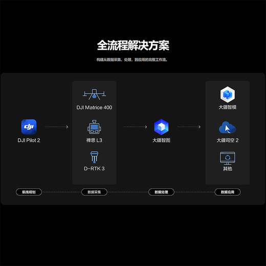 DJI Zenmuse L3 lens compatible with Matrice 400 drone load gimbal camera Long range lidar 100 million pixels High precision, high penetration, high point frequency, multiple echoes