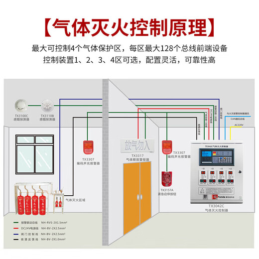 Taihean gas fire extinguishing controller TX3042C fire gas host 1234 zone heptafluoropropane controller Taihean TX3042C zone one host