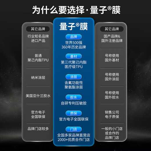 Quantum Film Sky Dome Series Car Paint Protective Film Bright Invisible Car Cover Film Full Body Film TPU Anti-Yellowing Brightening Anti-Scratch Hot Repair Kit Construction International Brand