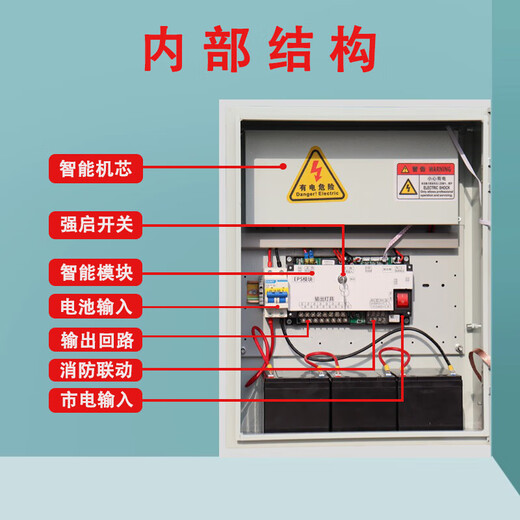 EPS fire emergency A-type lighting centralized power supply box DC24/36V lamp control distribution box emergency power supply centralized power supply 1000 watts 24V/36V