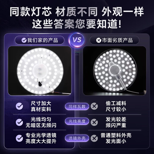 Gongtai LED lamp panel ceiling lamp replacement wick 24W three-tone lighting modified lamp panel round magnetic light source module GT-YMZ-24S