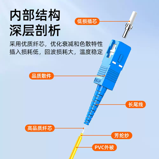 Sai Fiber Broadcasting and Television APC single-mode optical fiber jumper SC/APC-SC/UPC single-core FC to LC-ST oblique octave oblique cable TV optical cable pigtail cable fiber jumper square head pigtail carrier grade 3.0 Broadcasting and Television FC/APC-FC/APC 15m
