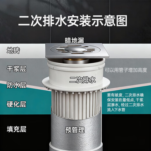 Wawaston PVC secondary drainage underground drain dry slurry layer waterproof and odor-proof embedded accessories 50 tubes thickened simple two-row kitchen bathroom single