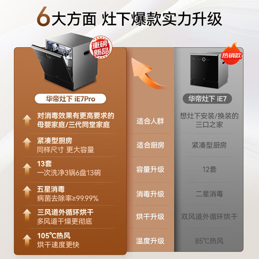 VATTI (VATTI) embedded 14 sets of small size under-stove dishwashers, household appliances, upgraded version iE7Pro deep ultraviolet disinfection, hot air drying, can be installed under the stove, 14 sets of new ones under the stove, first-class water efficiency iE7pro