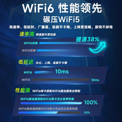 LB-LINK tarjeta de red inalámbrica USB WiFi6 inteligente sin controlador AX300 computadora de escritorio portátil host escritorio dedicado inalámbrico receptor wifi transmisor de red antena incorporada
