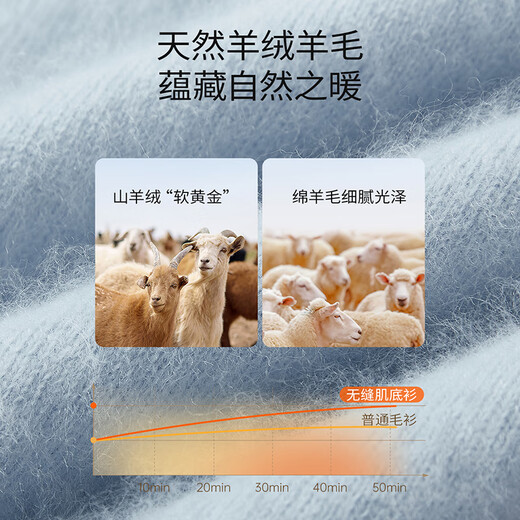 Xiangying sheep wool + cashmere haze blue sweater women's 2025 winter new super nice v-neck sweater yellow M 160/84A/95-110Jin Jin equals 0.5 kg