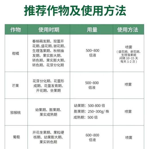 Sinofert 99% flash-dissolved expanded potassium dihydrogen phosphate official authentic agricultural foliar fertilizer fish pond breeding fertilizer 1000g