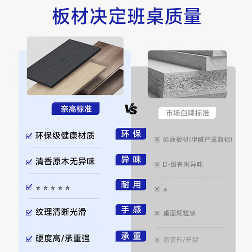 NAIGAO E0 level boss desk simple desk modern office furniture president desk chairman supervisor manager desk 1.6m