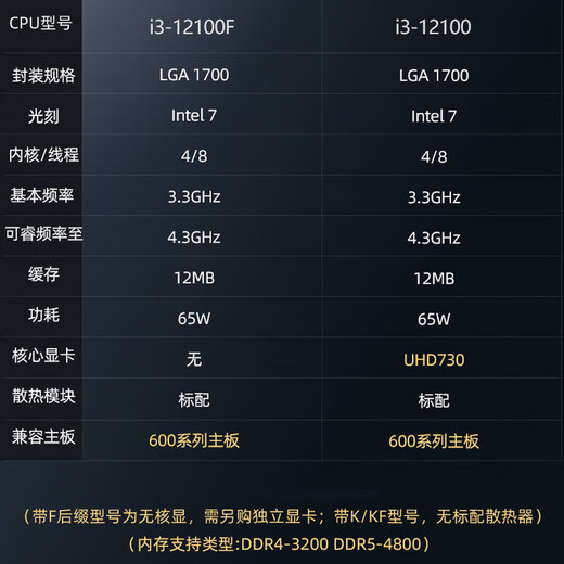 GAINWARD Intel Core i3 13100f/i5 12400/225 boxed assembly desktop office computer 5600gt commercial amd host online class LOL game home desktop computer configuration five 13100F|2G independent display|8G+512G