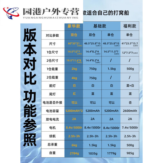 After drilling, remote control boat, GPS positioning, fishing hook, bait casting and netting, intelligent high-power nest making fish finder, toy model, dry battery bare boat