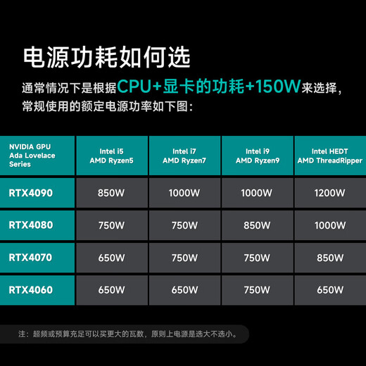 Jiuzhou Fengshen (DEEPCOOL) PQ650/750/850/1000/1200G ATX3.1 Gold Medal Full Module White Host-Netzteil (geprägtes Modulkabel/10 Jahre Garantie/RTX5090 empfohlen) PQ650G White Gold Medal Full Mold Embossed Cable ATX3.1