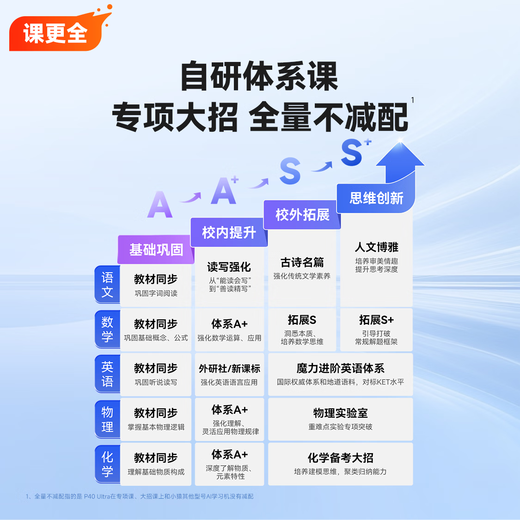 Xiaoyuan AI learning machine P40 Ultra student tablet 12.3-inch eye-protecting screen, full-scenario homework guidance, all-in-one computer for learning and practicing, primary school, high school, general subjects, cost-effective learning machine P40 6+128G