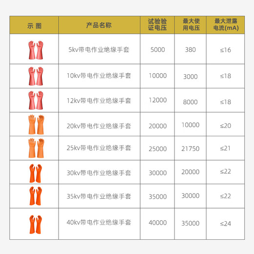 Jinneng Electric Power 35KV high voltage insulated gloves electrician rubber gloves are suitable for auxiliary equipment below 30kv