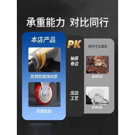 Shantou Lincun Tool Cart Tool Cabinet Mobile Multi-Function Workshop Repair Toolbox Trolley Operator Table Trolley Auto Repair Bright Orange/One Draw + Hanging Net (Wanxiang 360 Silent Wheel)