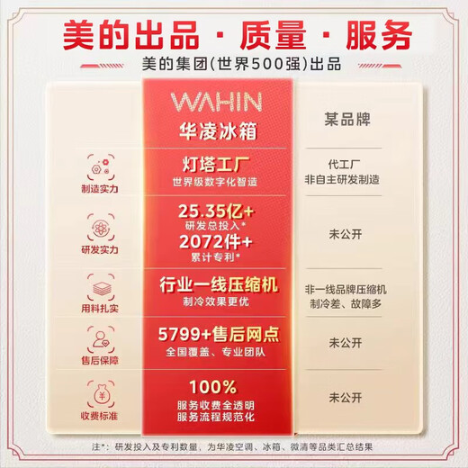 Hualing 561L air-cooled frost-free refrigerator produced by Midea, first-class energy efficiency side-by-side door, double frequency conversion, odor-free ultra-thin large-capacity refrigerator, national subsidy 20% 589/588 HR-588WKP