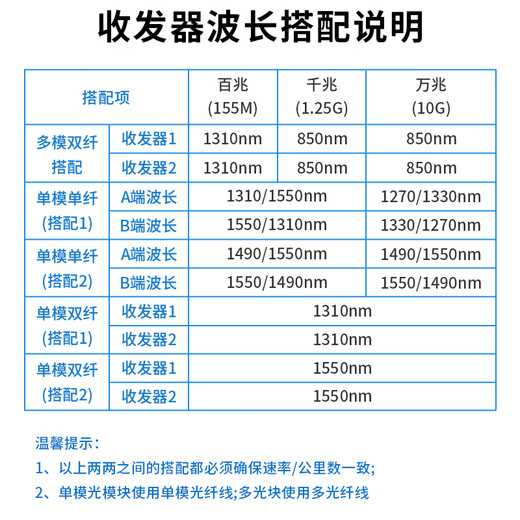 BOYANG Gigabit dual-fiber single-mode fiber optic transceiver, photoelectric converter, lightning protection LC interface, 25km external power supply, one photoelectric transceiver BY-WG811S
