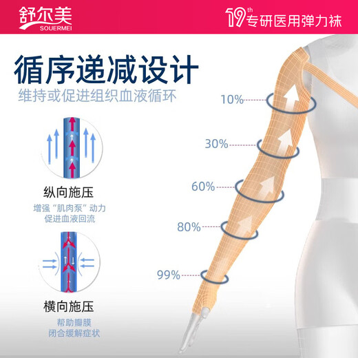 SOUERMEI SOORMEI Anti-lymphedema Pressure Sleeve Medical Elastic Bandage Gloves Upper Limb Arm Flesh-Colored Model XL