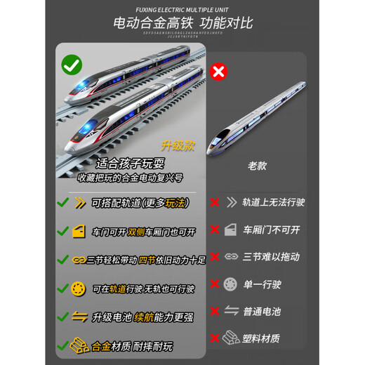 Bei Zhilu Extra Large High-Speed Railway Toy Train EMU Model Children's Fuxing Harmony Boy Electric Track Alloy Remote Control High-speed Railway Fuxing Silver Three Sections + Round Track + Track Accessories