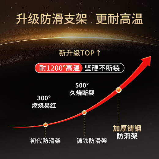 Xin Yingzhi (YINGZHI) gas stove bracket thickened cast steel gas stove bracket anti-slip frame windproof energy-saving cover fire cover suitable for Midea Vantage Skyworth Supor Xiaomi Boss Konka, etc. 2 pack anti-slip and high temperature resistant | universal for milk pot and wok | four-claw upgraded and thickened version