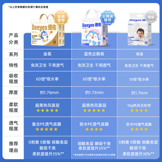 Deyou baby disposable diaper pads 46 pieces 33*45cm nursing pads non-washable diaper pads