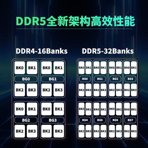 KINGBANK DDR5 memory Yinjue/Black Blade/Star Blade 6000/6400/6800 Desktop memory Game e-sports vest strip Deepseek Hardware Black Blade 16G single 6000 domestic particles CL36
