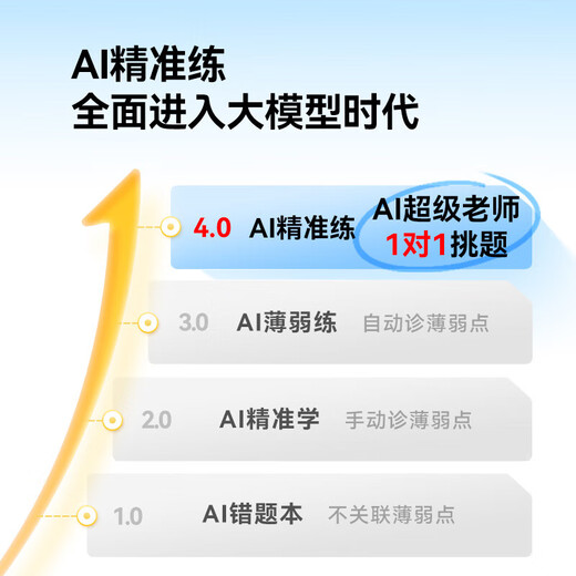 Homework Learning Machine P50 256G 2025 New Product AI Super Teacher 1 to 1 Supports New Curriculum Standards for Primary, Junior High and High School General Learning Tablet 12.2-inch Eye Protection AI Learning Machine