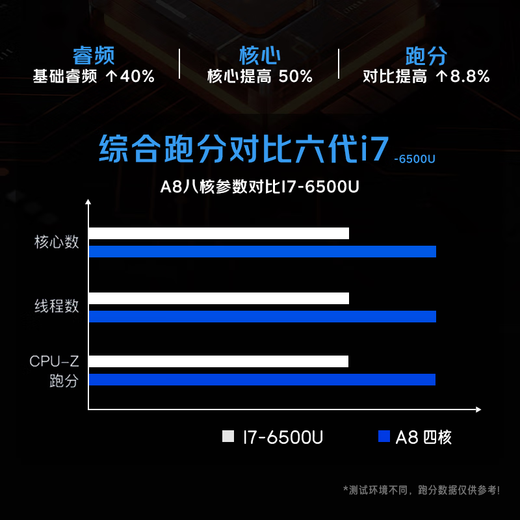 RICRSS RICRSS commercial office desktop computer host (A8-7680 16G 512G dual-band WIFI)