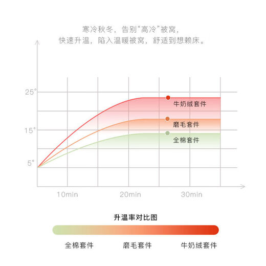 Mengjie Home Textiles Milk Velvet Flannel Three or Four Piece Set Thickened Crystal Coral Velvet Winter Warm Velvet Quilt Cover 248x Fudonna Candy Powder-Baby Velvet 1 Point 2m Bed Quilt Cover 150*200cm