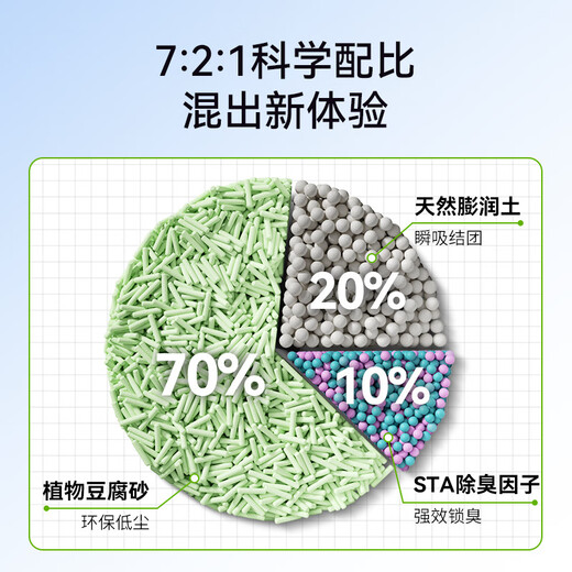 Shenjingmao Enzyme Cat Litter Green Tea Baking Soda Granules Deodorizing Clumping Bentonite Cat Litter 20 Jin Jin equals 0.5 kg Mineral Sand Low Dust Tofu Cat Litter 20 Jin Jin equals 0.5 kg *Enzyme Green Tea Tofu Cat Litter