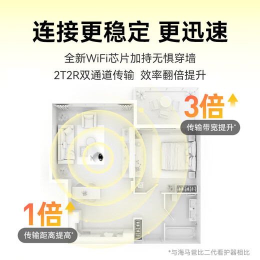 Haima Dabi Baby Care Monitor 2PLUS Smart Monitor Crying Breathing Sleep Baby Monitor Children's Camera Second Generation