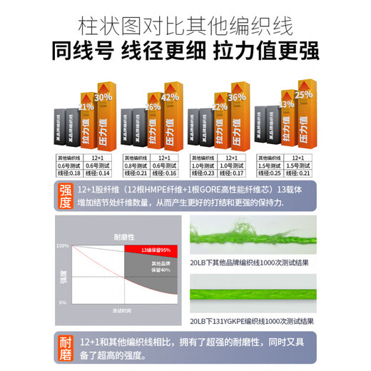 SHIMANO imported PE line main line 131 long-range cast ygkpe jp line fishing line 12 Luya special blackened strong horse fish line imported 12+1 131 cored PE line 220 meters No. 0.8