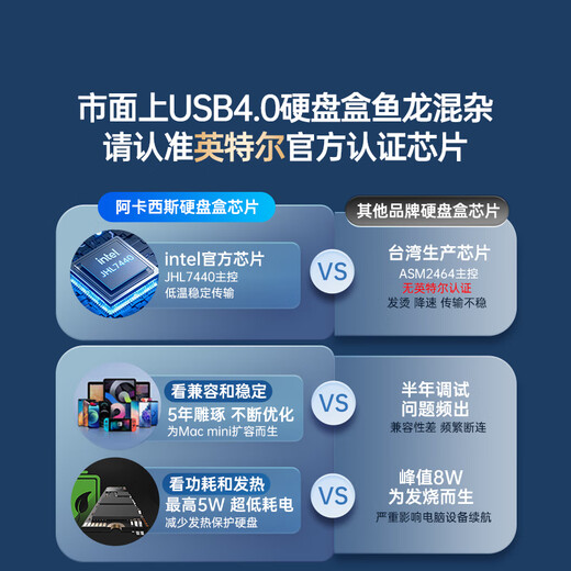 阿卡西斯（acasis）USB4.0硬盘盒NVMe M.2移动硬盘盒40Gbps兼容雷电5/4/3适用苹果Mac mini笔记本SSD固态TBU405ProM1