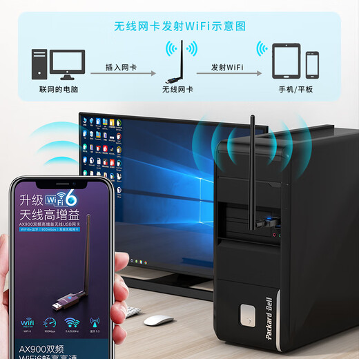 Yilian (EDUP) AX900 WiFi6 driver-free USB dual-band 5G Bluetooth 5.3 wireless network card desktop dedicated WiFi receiver supports Win10/11EP-AX900S