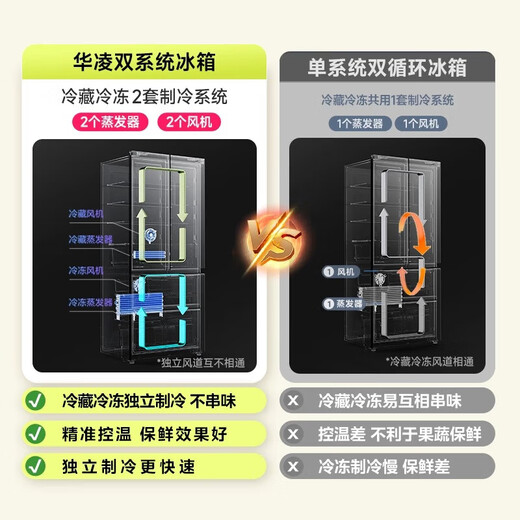 Hualing Refrigerator Midea produces the 547 60cm ultra-thin zero-embedded French multi-door dual-system odor-free household first-class energy-efficiency refrigerator HR-547WUFPZ national subsidy