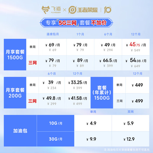 Feimao M50 Honor of Kings modelo de marca compartida 5G tarjeta de red triple móvil sin tarjeta wifi portátil tarjeta de red inalámbrica punto de acceso portátil enrutador 5g tráfico universal 2025 nuevo modelo insignia