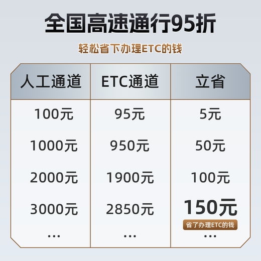 ETC Assistant 2025360 Omnidirectional Hidden Smart Car In-car WeChat etc National Highway 95 Private Car Company Account