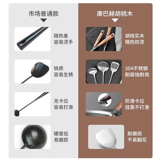 Konbach German Seiko 304 stainless steel spatula set, cooking spatula, soup spoon, colander, hot pot spoon, cooking spatula, classic spatula, 304 stainless steel, thickened and anti-scalding, brushed and anti-stick technology, solid walnut handle, good spatula durable for ten years